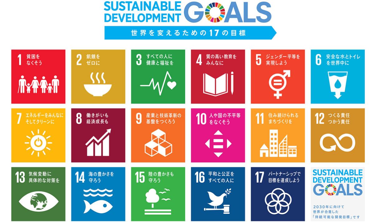 Sustainable Development Goals